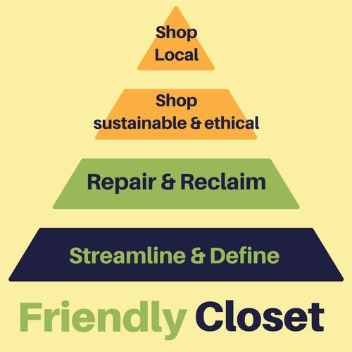 5 Ethical and Sustainable Trends